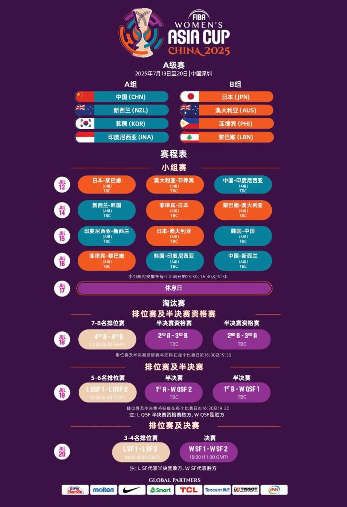 球队的差距